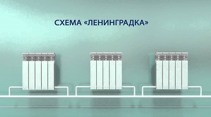 Comment éteindre la batterie de chauffage