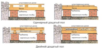 Plancher en bois à faire soi-même