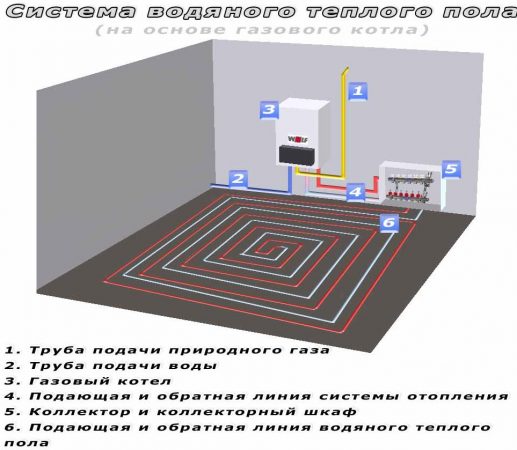 Comprendre comment choisir un linoléum chaud