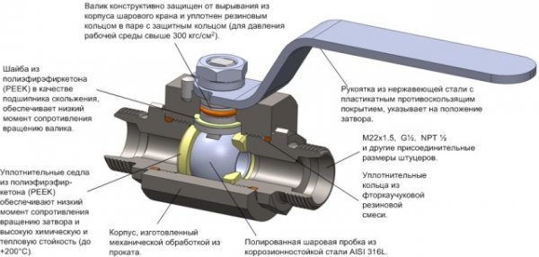 La position du robinet ouvert sur la batterie