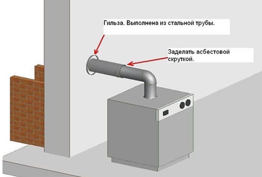 Technologie de raccordement de tuyaux en amiante-ciment