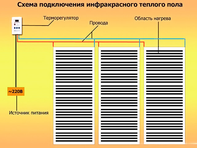 Quelle devrait être la distance minimale entre les tuyaux pour le chauffage au sol