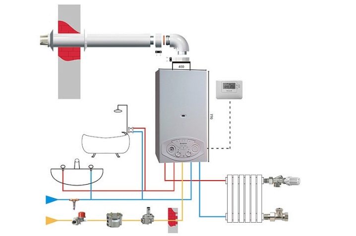 Installation de chaudières murales à gaz - schéma de raccordement avec exemples