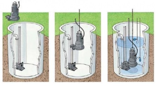 Comment fabriquer une pompe à vide pour pomper les eaux usées de vos propres mains