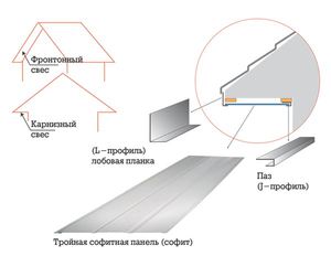 L'emplacement des luminaires sur le plafond tendu 11 photos