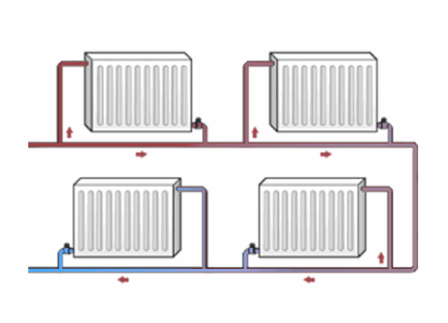 Liaison des radiateurs de chauffage avec du polypropylène - simple et abordable