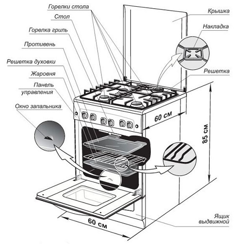 Règles d'utilisation d'un poêle à gaz de chauffageAnnonce Premium