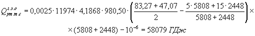 Calcul de la durée de construction des réseaux de chaleur