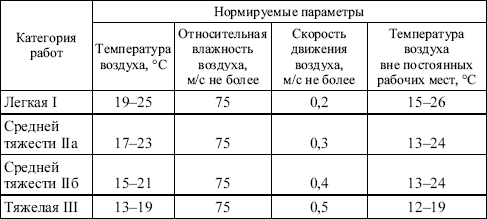 Qu'est-ce que le chauffage, à quoi sert le chauffage ?