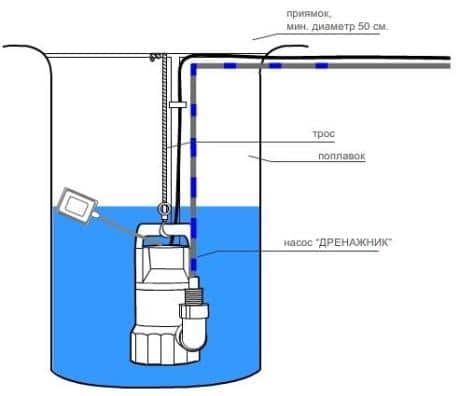 Installation de remplacement de la pompe dans le puits de la région de Moscou Moscou