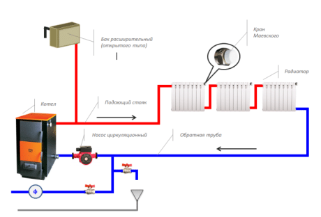 Caractéristiques du schéma d'un système de chauffage monotube avec un câblage inférieur