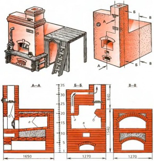 Maçonnerie de four