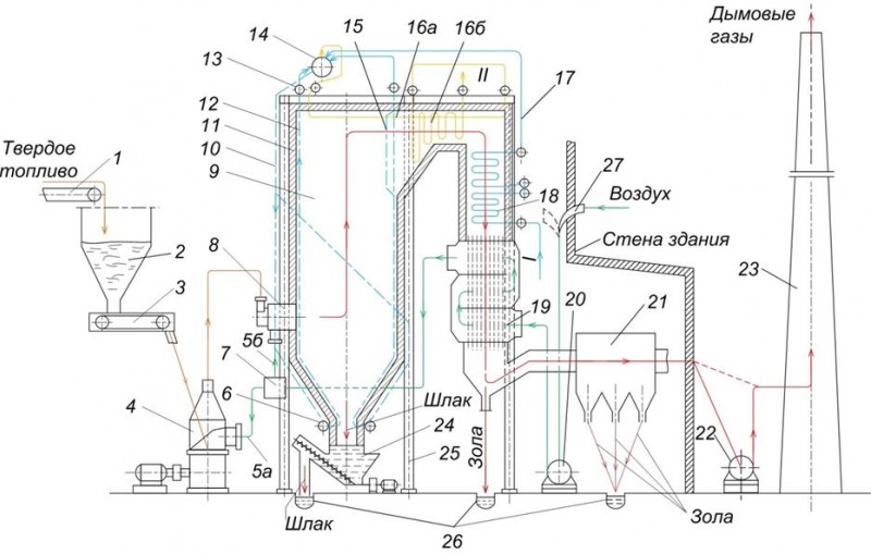 Le principe de fonctionnement d'une chaufferie à gaz et de l'appareil dans une maison privée