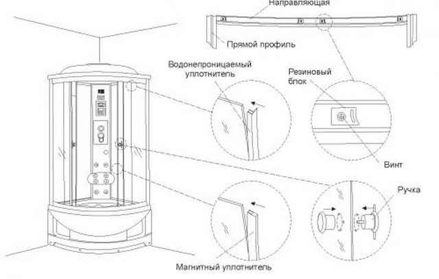 Comment assembler une cabine de douche