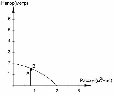 Comment choisir les types de pompe de puits, les critères et les recommandations, quelle pompe est la meilleure