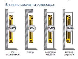 Comment augmenter la batterie de chauffage