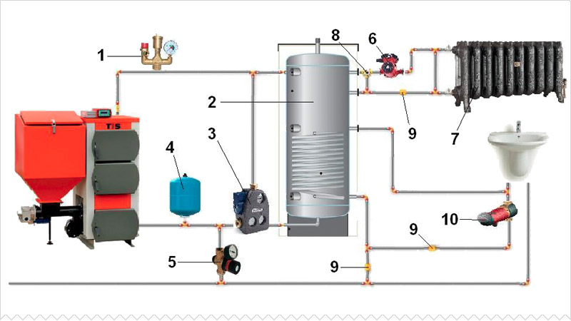 Comment connecter un accumulateur de chaleur à une chaudière à combustible solide de vos propres mains