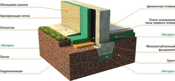 Isolation des murs avec de la mousse de polystyrène à l'intérieur et à l'extérieur