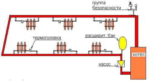 Schémas de tuyauterie de chaudière de chauffage pour différents types de circulation et de circuits