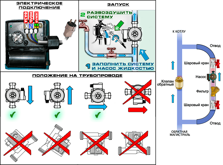 Instructions pour les pompes de circulation DAB