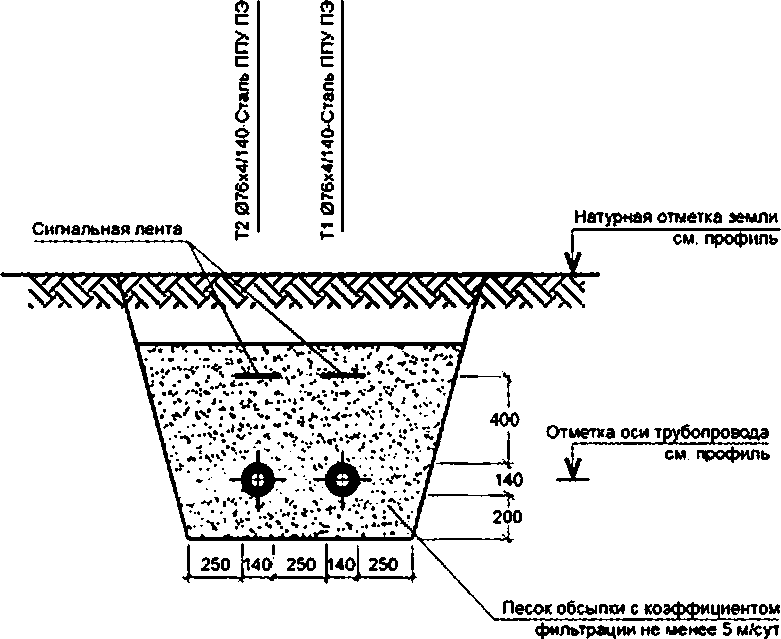 GOST 21.602-2003 SPDS. Règles de mise en œuvre de la documentation de travail pour le chauffage, la ventilation et la climatisation. 1 Domaine d'application 2 Références normatives 3 Définitions 4 Dispositions générales 5 Données générales sur les dessins d'exécution 6 Dessins du système 7 Dessins d'installation du système 8 Croquis