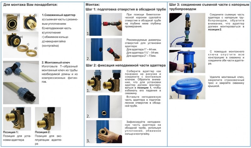 Connecter une pompe de forage de vos propres mains