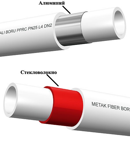 Tuyaux en polypropylène