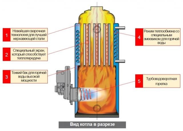 Avis de chauffage PlotnikovDiesel