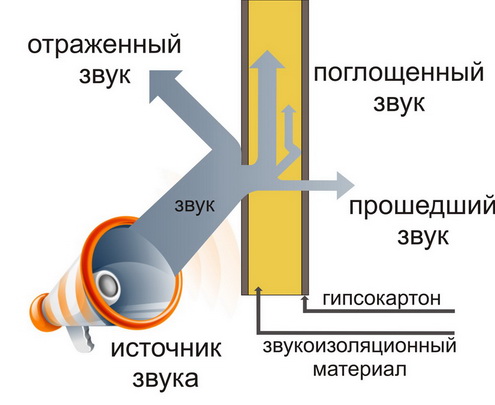 Isolation acoustique des tuiles métalliques : options de mise en œuvre