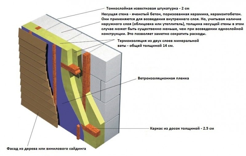 L'épaisseur et les dimensions de la mousse pour l'isolation à faire soi-même des murs extérieurs, les avantages et les inconvénients du matériau