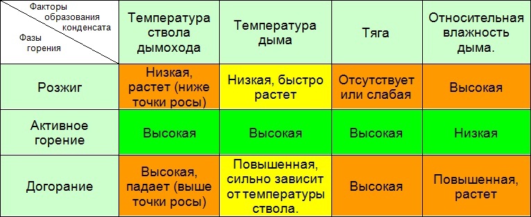 Comment isoler correctement et en toute sécurité un tuyau de cheminée