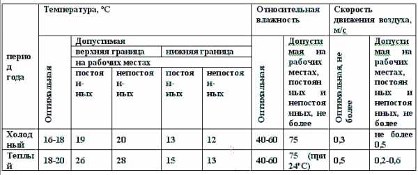 Calcul de l'appareil de chauffage comment calculer la puissance de l'appareil pour chauffer l'air pour le chauffage