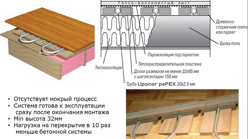 Chauffage au sol sous stratifié sur un plancher en bois quel système est le meilleur notice d'installation