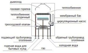 Dispositif du système de refroidissement du moteur