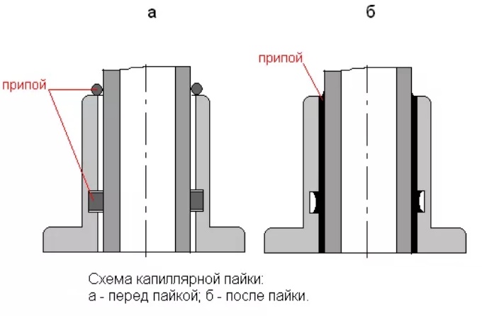 Compression de tuyaux métal-plastique