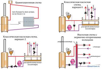 Schéma de tuyauterie pour une chaudière murale à gaz à double circuit