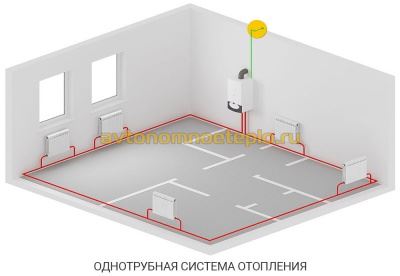 Schéma de raccordement du clapet anti-retour pour le chauffage, types et recommandations de fonctionnement