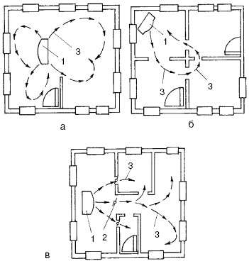 Disposition de maison de style russe 6x6 m avec un poêle