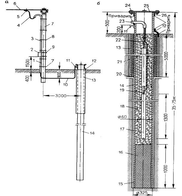 Instructions pour le calcul et la conception de la protection électrochimique contre la corrosion des principales canalisations de gaz Introduction1 Domaine d'application2 Références réglementaires3 Termes et définitions4 Abréviations5 Exigences pour les systèmes de protection électrochimique