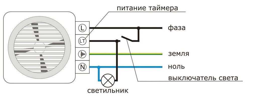 diagramme de connexion