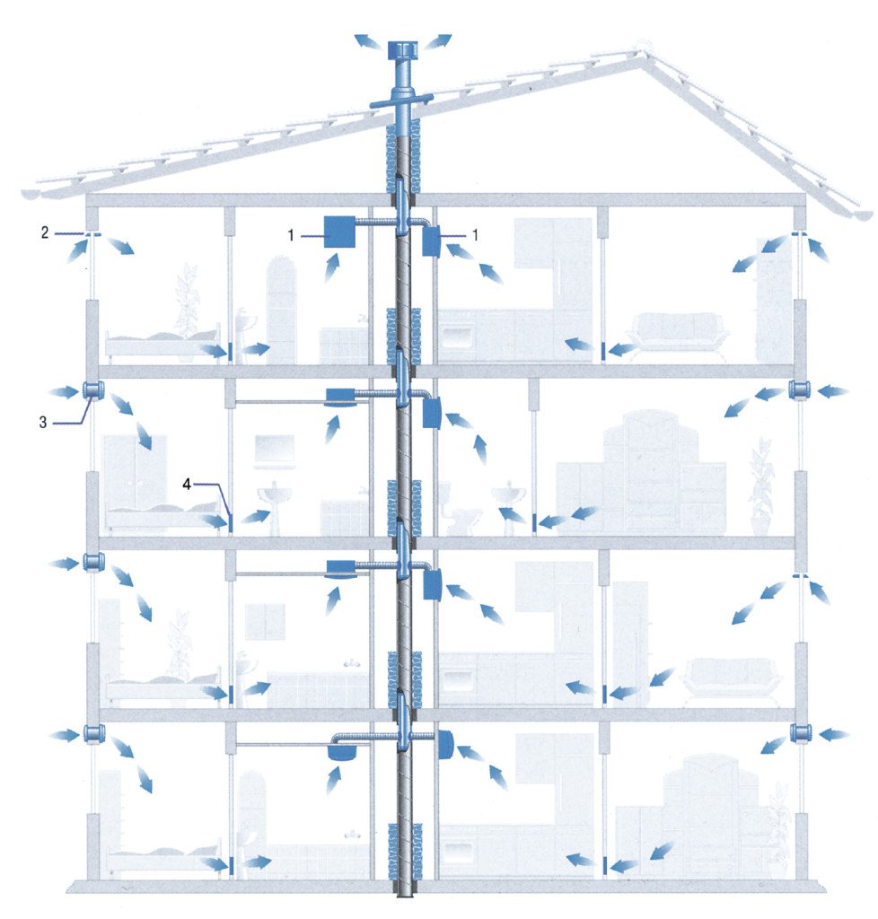 schéma du système de ventilation