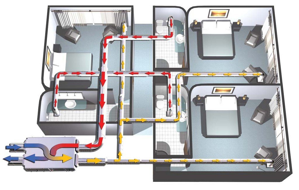 système de circulation d'air dans l'appartement