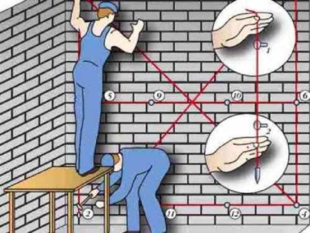 Détermination de la courbure du mur