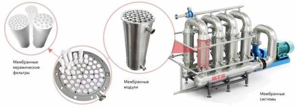 Unité filtrante à circulation à base de membranes céramiques