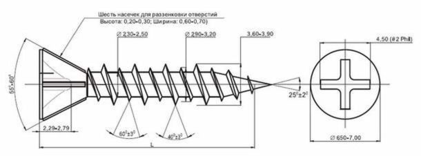 Caractéristiques d'une vis de fixation GVL