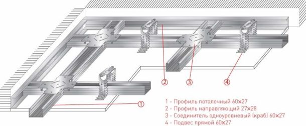 Conception de cadre pour une structure de plafond à un niveau