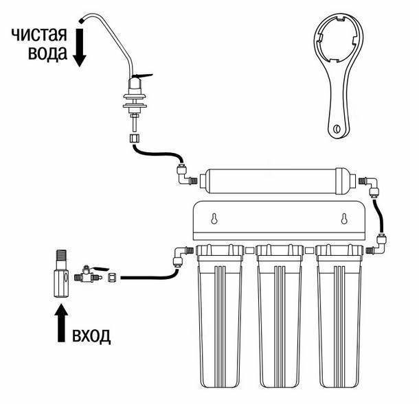 Schéma de câblage d'un purificateur d'eau fixe