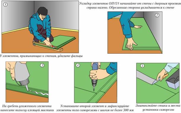 L'utilisation de fibres de gypse pour l'agencement d'un revêtement de sol rugueux