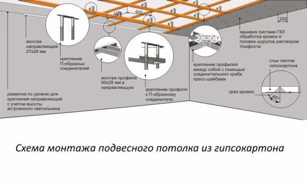 Schéma détaillé du cadre de plafond