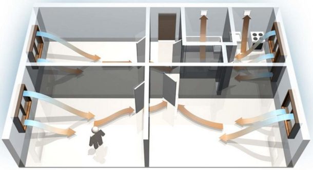 Le principe de fonctionnement de la ventilation naturelle dans l'appartement